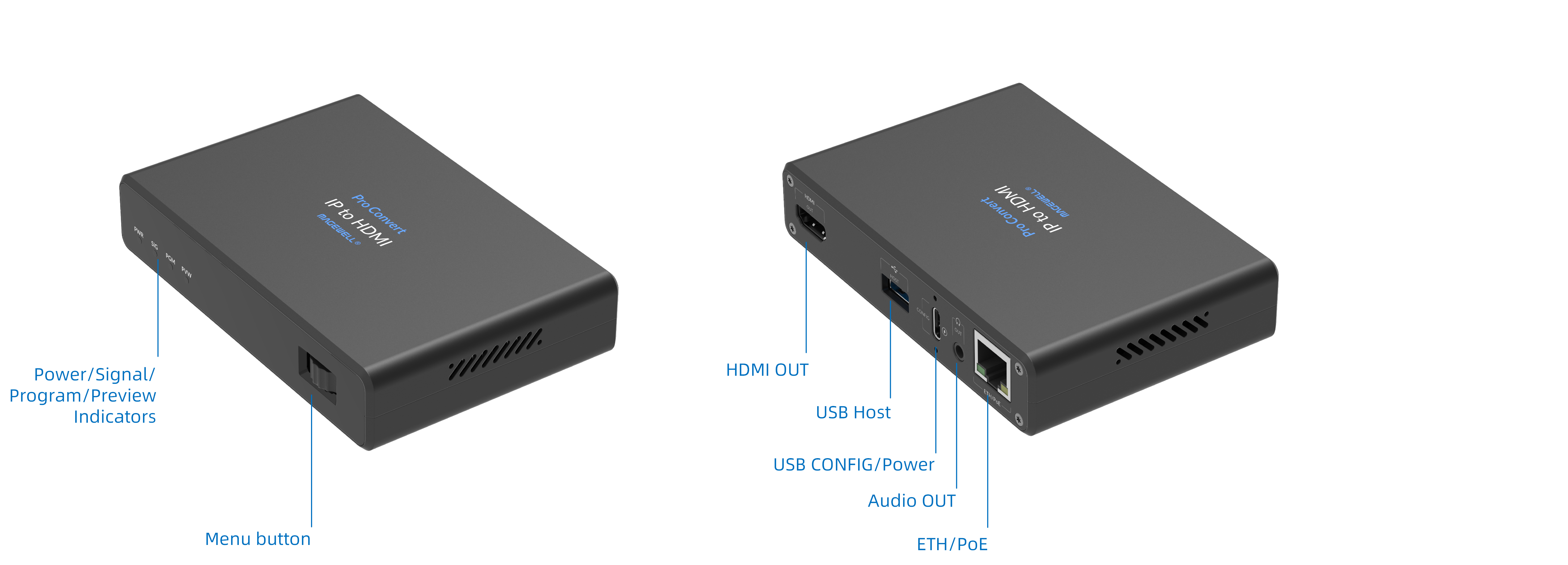 Getting to Know Pro Convert IP Decoder - Pro Convert IP Decoder User Manual