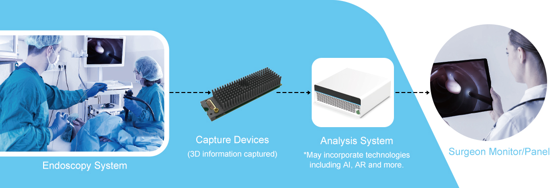 Magewell_medical_solution_for_system_device