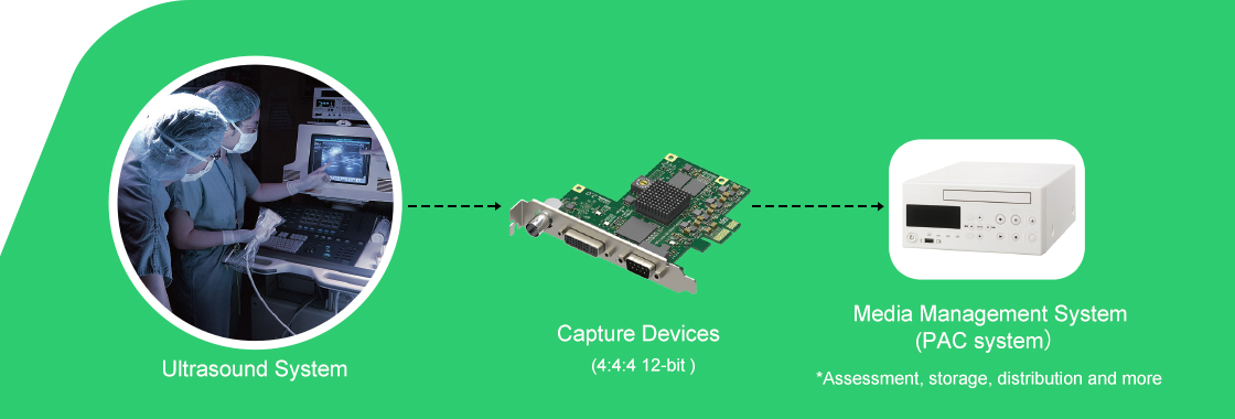 Magewell_medical_solution_for_system_device_1