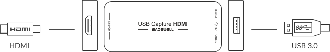 USB Video Capture Bring HD software - Magewell
