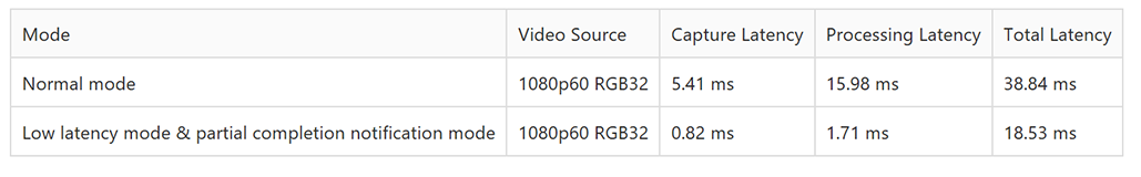 The test results based on Pro Capture HDMI 4K PLus