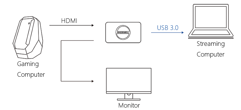 Physical connection diagram of solution two