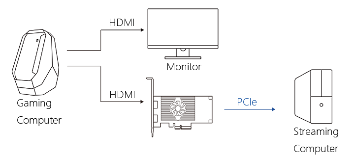 Physical connection diagram