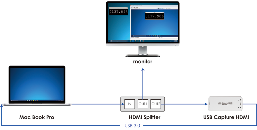 20160222USB-Capture-HDMI-latency-test